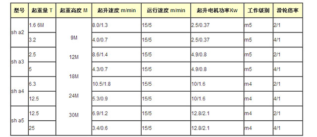 長(zhǎng)沙博巨起重機(jī)械有限公司,長(zhǎng)沙電動(dòng)葫蘆,長(zhǎng)沙鋼絲繩,電子吊秤哪里的好