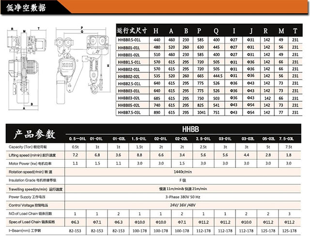 長沙博巨起重機械有限公司,長沙電動葫蘆,長沙鋼絲繩,電子吊秤哪里的好