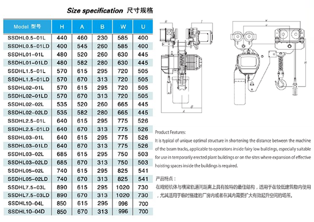 長沙博巨起重機械有限公司,長沙電動葫蘆,長沙鋼絲繩,電子吊秤哪里的好