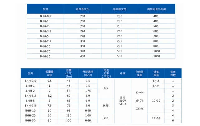 長沙博巨起重機(jī)械有限公司,長沙電動葫蘆,長沙鋼絲繩,電子吊秤哪里的好