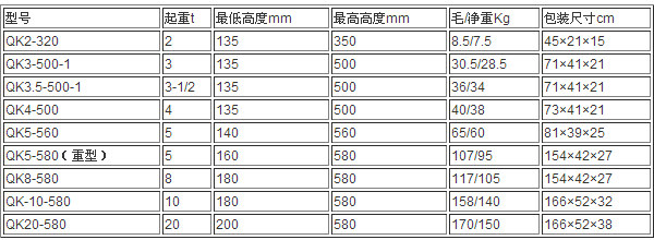 長(zhǎng)沙博巨起重機(jī)械有限公司,長(zhǎng)沙電動(dòng)葫蘆,長(zhǎng)沙鋼絲繩,電子吊秤哪里的好