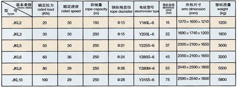 長沙博巨起重機械有限公司,長沙電動葫蘆,長沙鋼絲繩,電子吊秤哪里的好