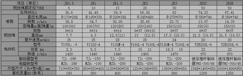 長沙博巨起重機(jī)械有限公司,長沙電動(dòng)葫蘆,長沙鋼絲繩,電子吊秤哪里的好