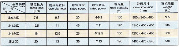 長(zhǎng)沙博巨起重機(jī)械有限公司,長(zhǎng)沙電動(dòng)葫蘆,長(zhǎng)沙鋼絲繩,電子吊秤哪里的好